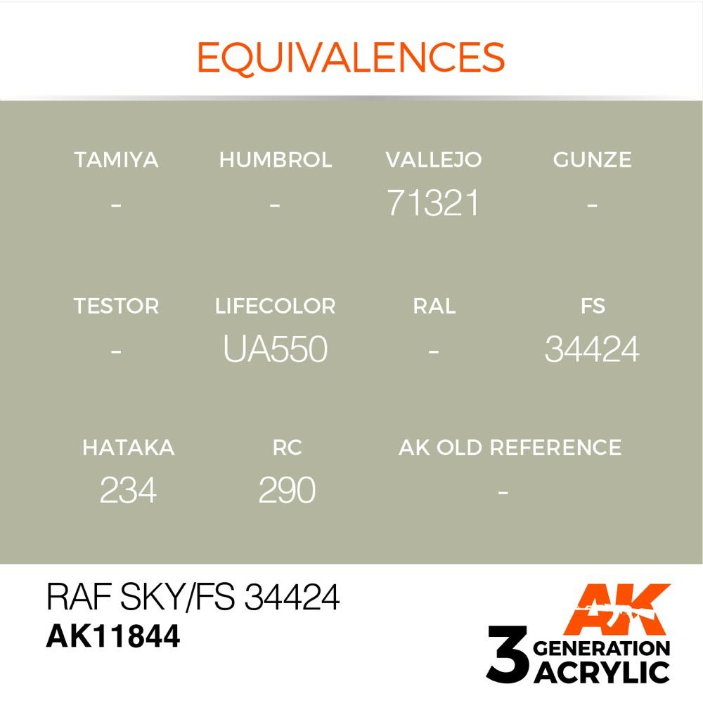 AK Interactive AK11844 Air Series RAF Sky / FS 34424 Acrylic Paint 17ml 3rd Generation