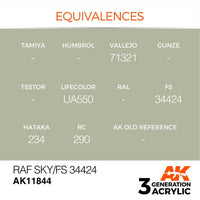 AK Interactive AK11844 Air Series RAF Sky / FS 34424 Acrylic Paint 17ml 3rd Generation