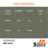 AK Interactive AK11019 Graphite Acrylic Paint 17ml (3rd Generation)