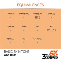 AK Interactive AK11052 Basic Skin Tone Acrylic Paint 17ml (3rd Generation)