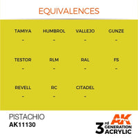 AK Interactive AK11130 Pistachio Acrylic Paint 17ml (3rd Generation)