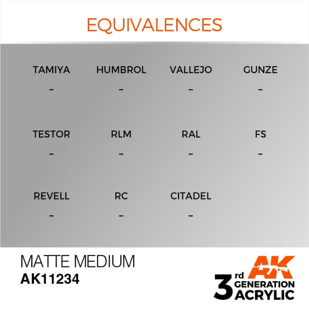 AK Interactive AK11234 Matte Medium 17ml (3rd Generation)