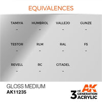 AK Interactive AK11235 Gloss Medium 17ml (3rd Generation)