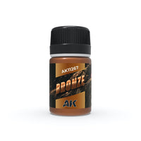 AK Interactive 11265 Verdigris Effect Set