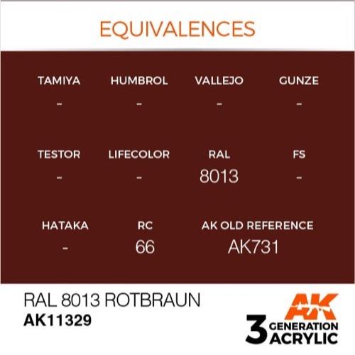 AK Interactive AK11329 AFV Series RAL 8013 Rotbraun Acrylic Paint 17ml 3rd Generation