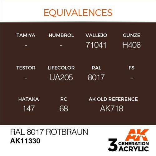 AK Interactive AK11330 AFV Series RAL 8017 Rotbraun Acrylic Paint 17ml 3rd Generation