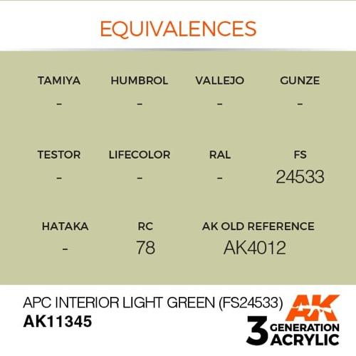 AK Interactive AK11345 AFV Series APC Interior Light Green FS24533 Acrylic Paint 17ml 3rd Generation
