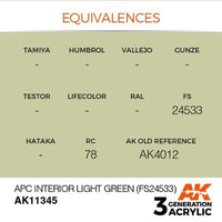 AK Interactive AK11345 AFV Series APC Interior Light Green FS24533 Acrylic Paint 17ml 3rd Generation