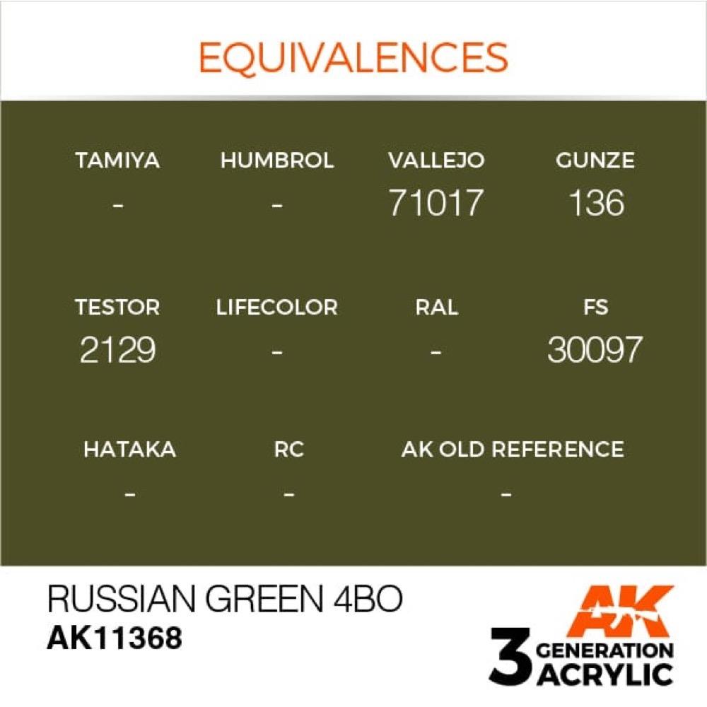 AK Interactive AK11368 AFV Series Russian Green 4BO Acrylic Paint 17ml 3rd Generation