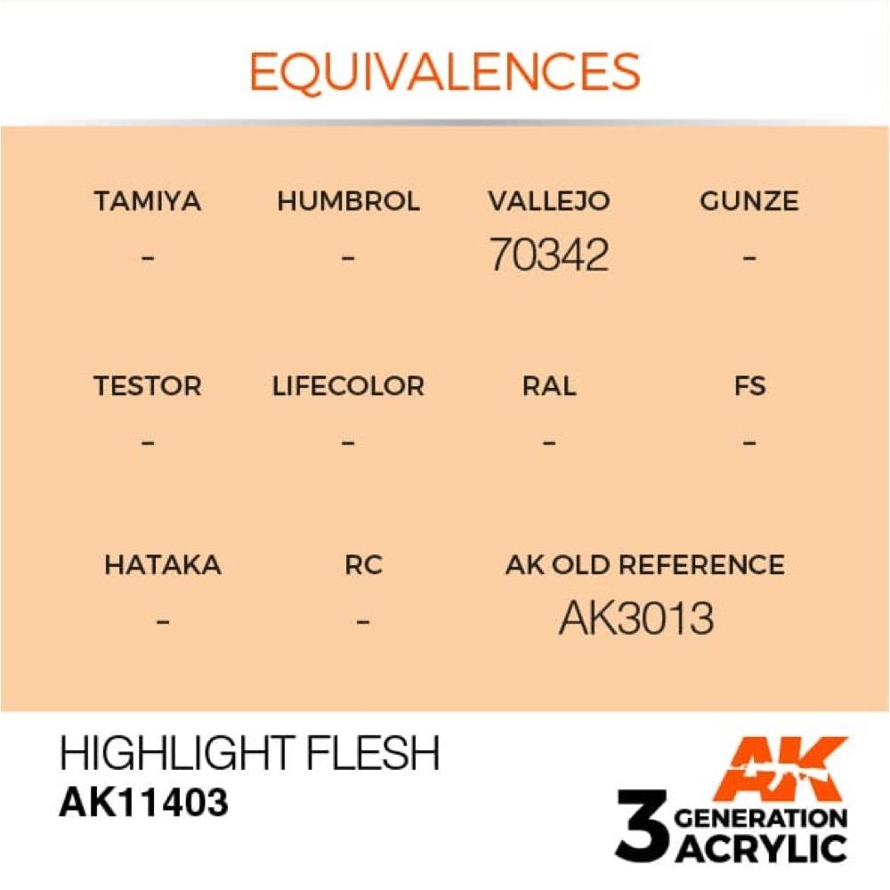 AK Interactive AK11403 Figure Series Highlight Flesh Acrylic Paint 17ml 3rd Generation