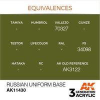AK Interactive AK11430 Figure Series Russian Uniform Base Acrylic Paint 17ml 3rd Generation