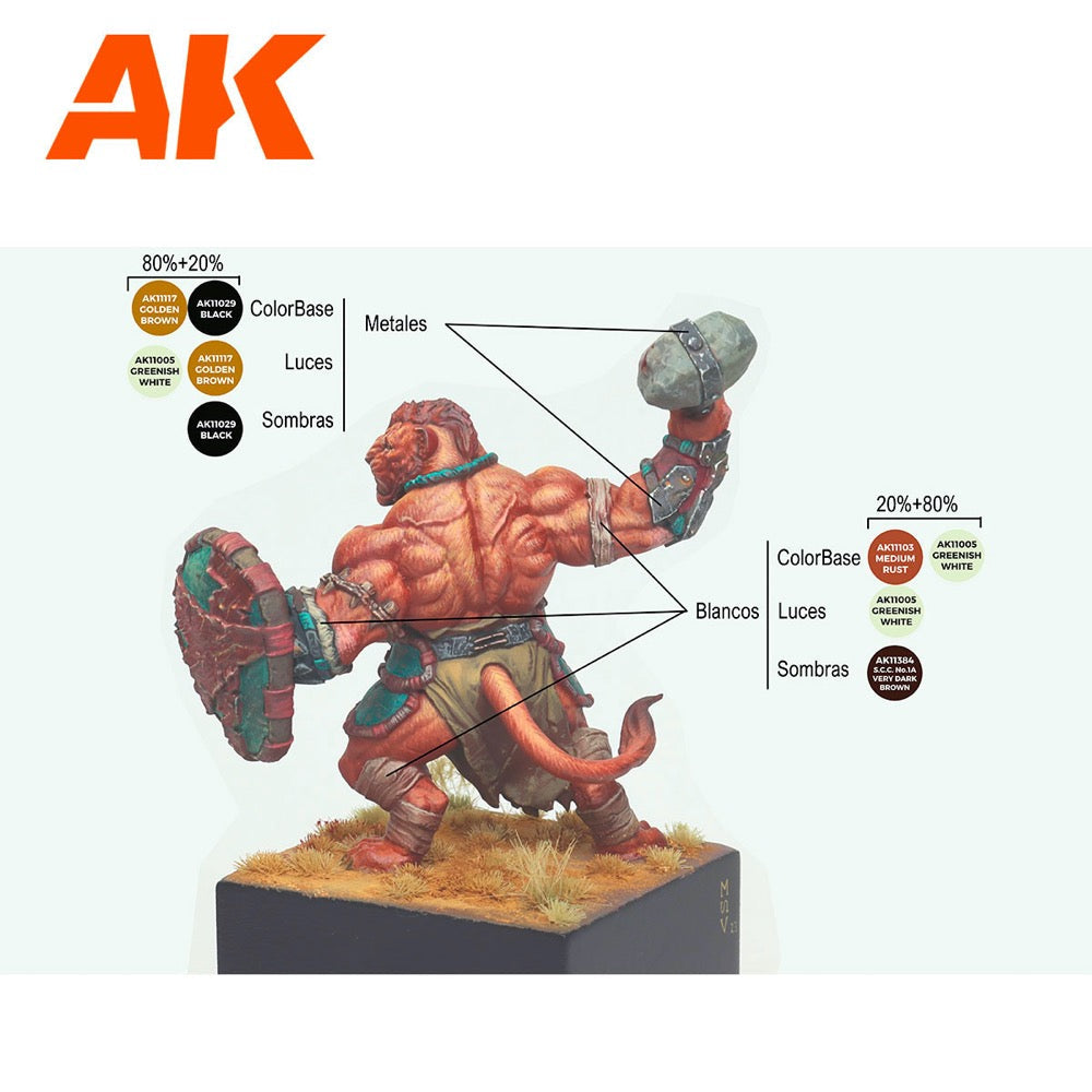 AK 11777 Signature Set Sergio Vilches 14 Acrylic Paints with Figure Starter Set (3rd Generation)