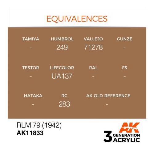 AK Interactive AK11833 Air Series RLM 79 1942 Acrylic Paint 17ml 3rd Generation