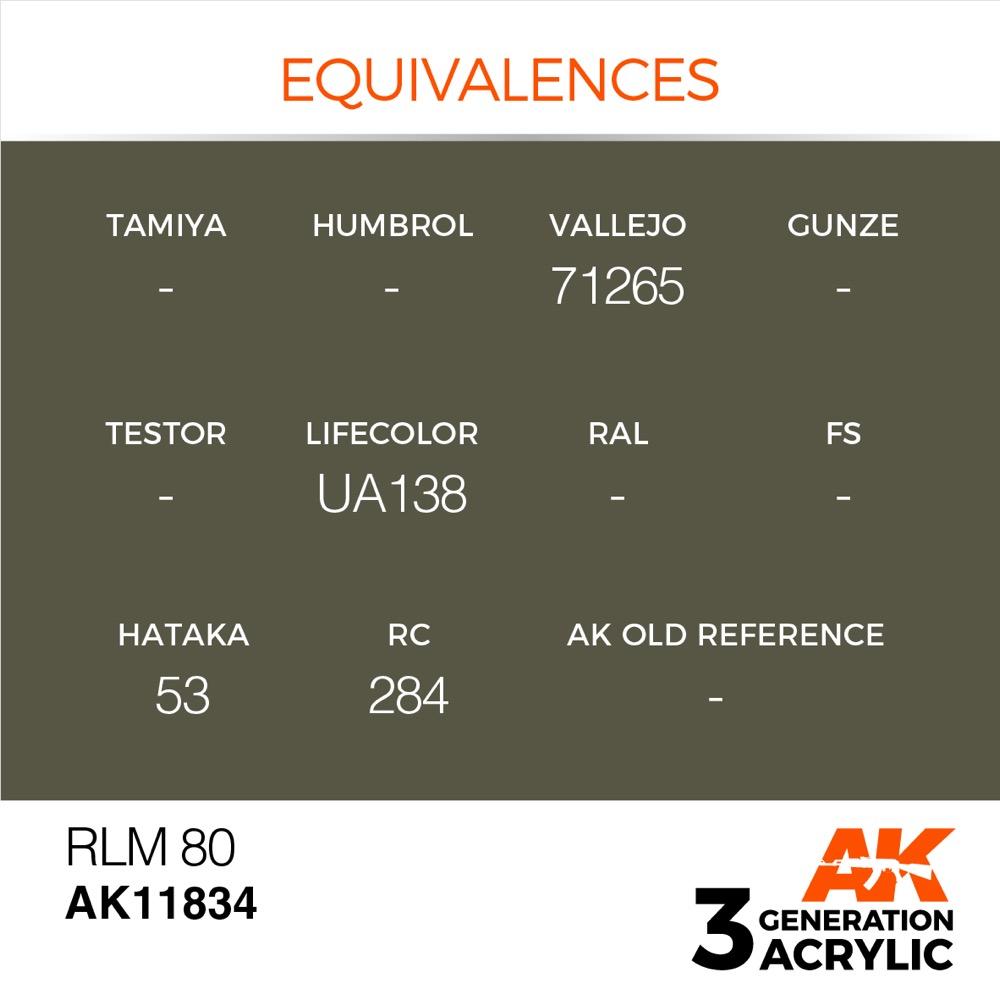 AK Interactive AK11834 Air Series RLM 80 Acrylic Paint 17ml 3rd Generation