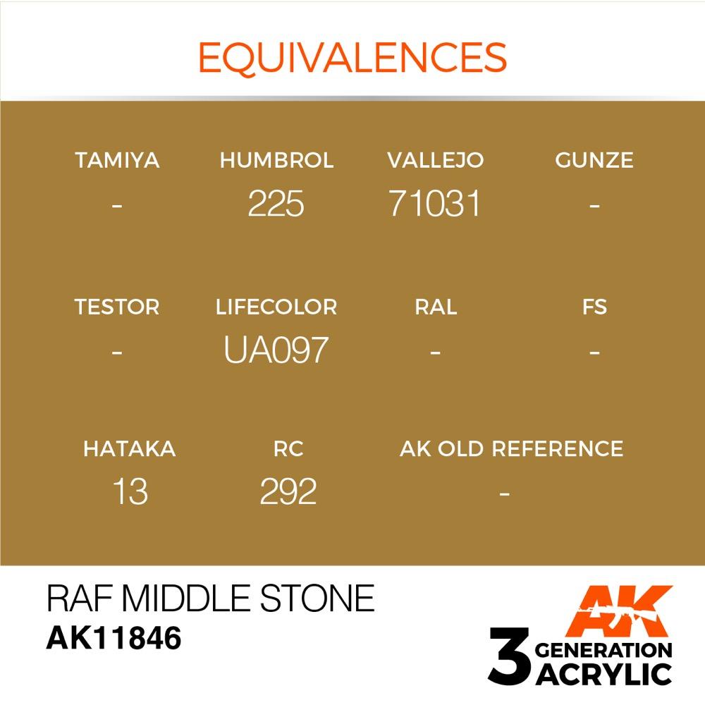 AK Interactive AK11846 Air Series RAF Middle Stone Acrylic Paint 17ml 3rd Generation