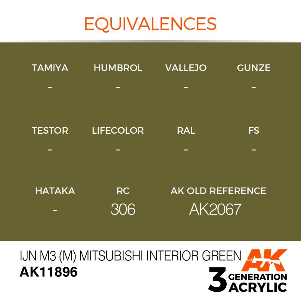 AK Interactive AK11896 Air Series IJN M3 M Mitsubishi Interior Green Acrylic Paint 17ml 3rd Generation