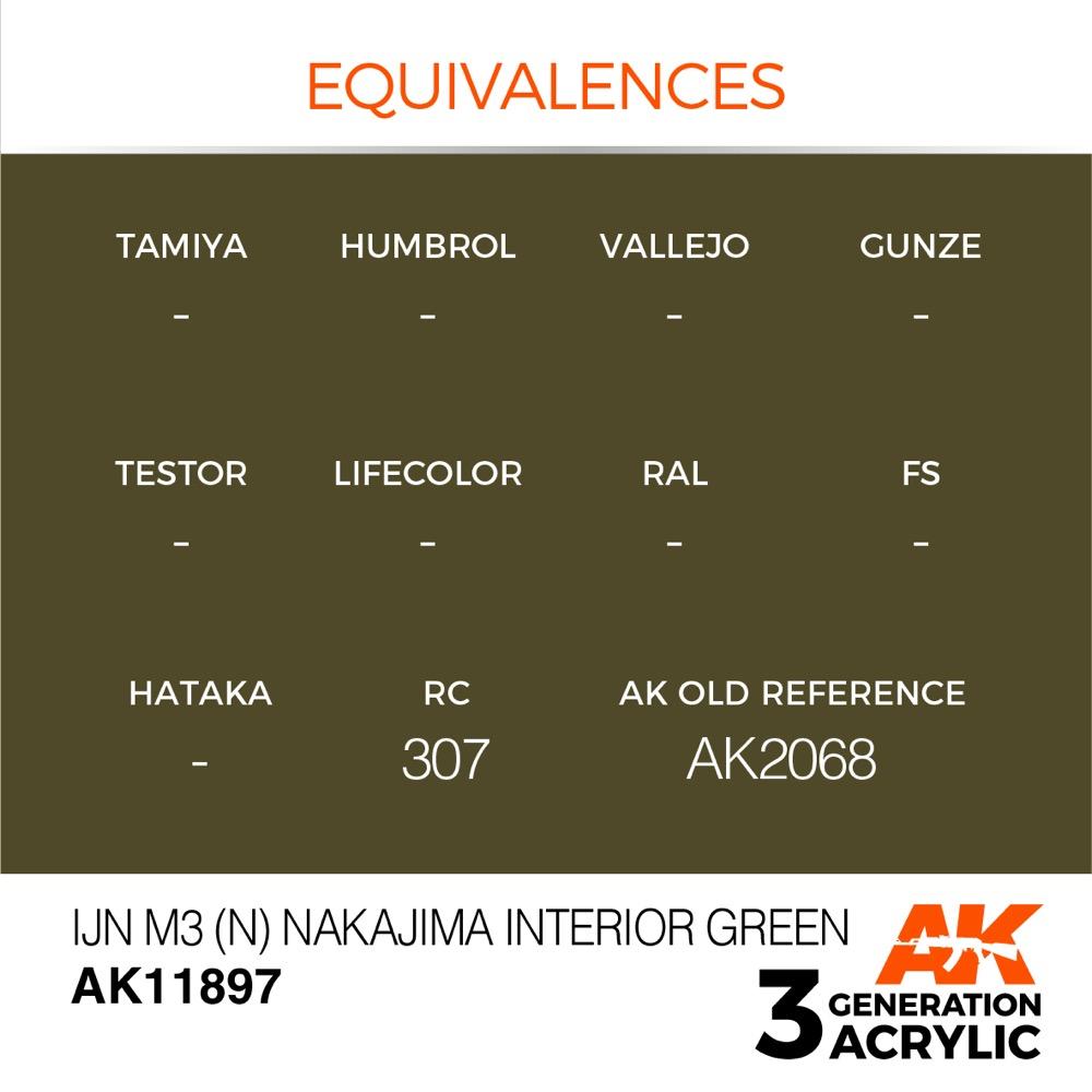 AK Interactive AK11897 Air Series IJN M3 N Nakajima Interior Green Acrylic Paint 17ml 3rd Generation