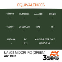 AK Interactive AK11902 Air Series IJA No.21 Midori iro Green Acrylic Paint 17ml 3rd Generation