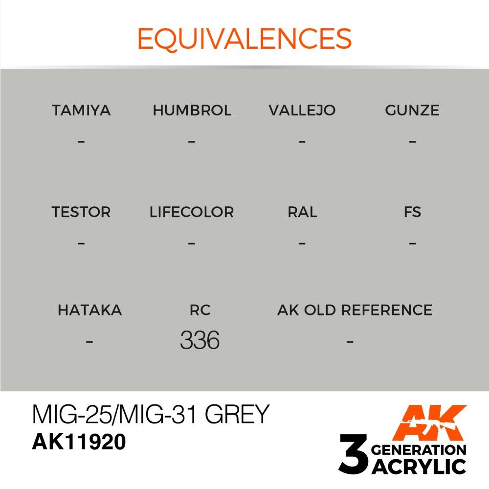 AK Interactive AK11920 Air Series MiG-25/MiG-31 Grey Acrylic Paint 17ml 3rd Generation