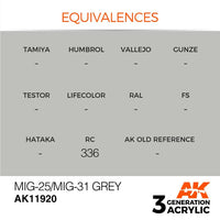 AK Interactive AK11920 Air Series MiG-25/MiG-31 Grey Acrylic Paint 17ml 3rd Generation