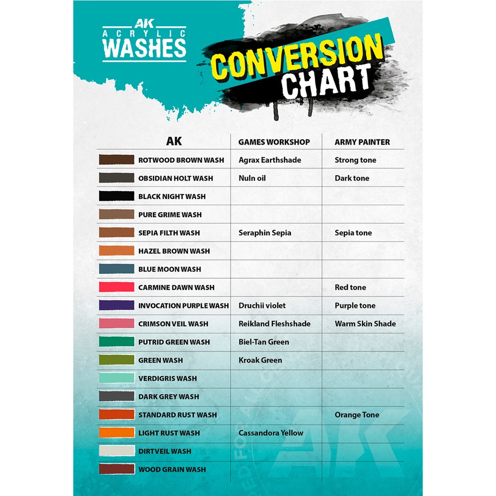AK Interactive Acrylic Wash Carmine Dawn Wash 18ml