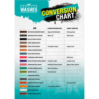 AK Interactive Acrylic Wash Crimson Veil Wash 18ml