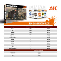 AK Interactive AK35008 Breuer IV Rail Shunter
