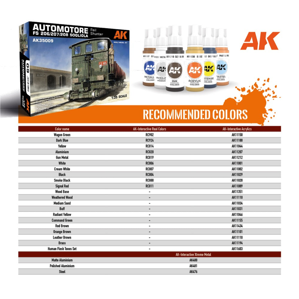 AK Interactive AK35009 Automotore FS 206/207/208 Sogliola Rail Shunter