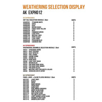 AK Interactive Weathering Selection Display Table Display