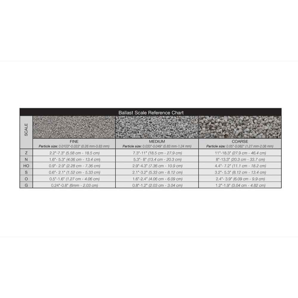Woodland Scenics B1390 Cinders Coarse Ballast Shaker