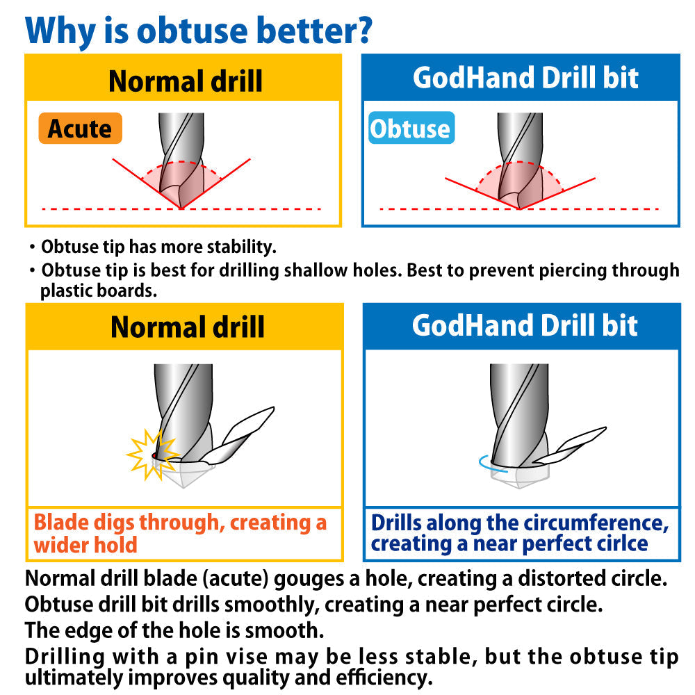 GodHand DB-8D Drill Bit Set D 8pc