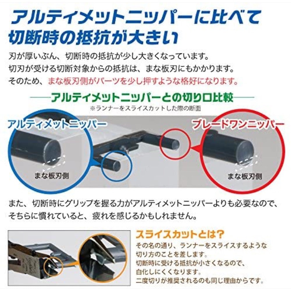 GodHand PN-120 Blade One Nipper/Sprue Cutter Precision Nipper for Plastic Only