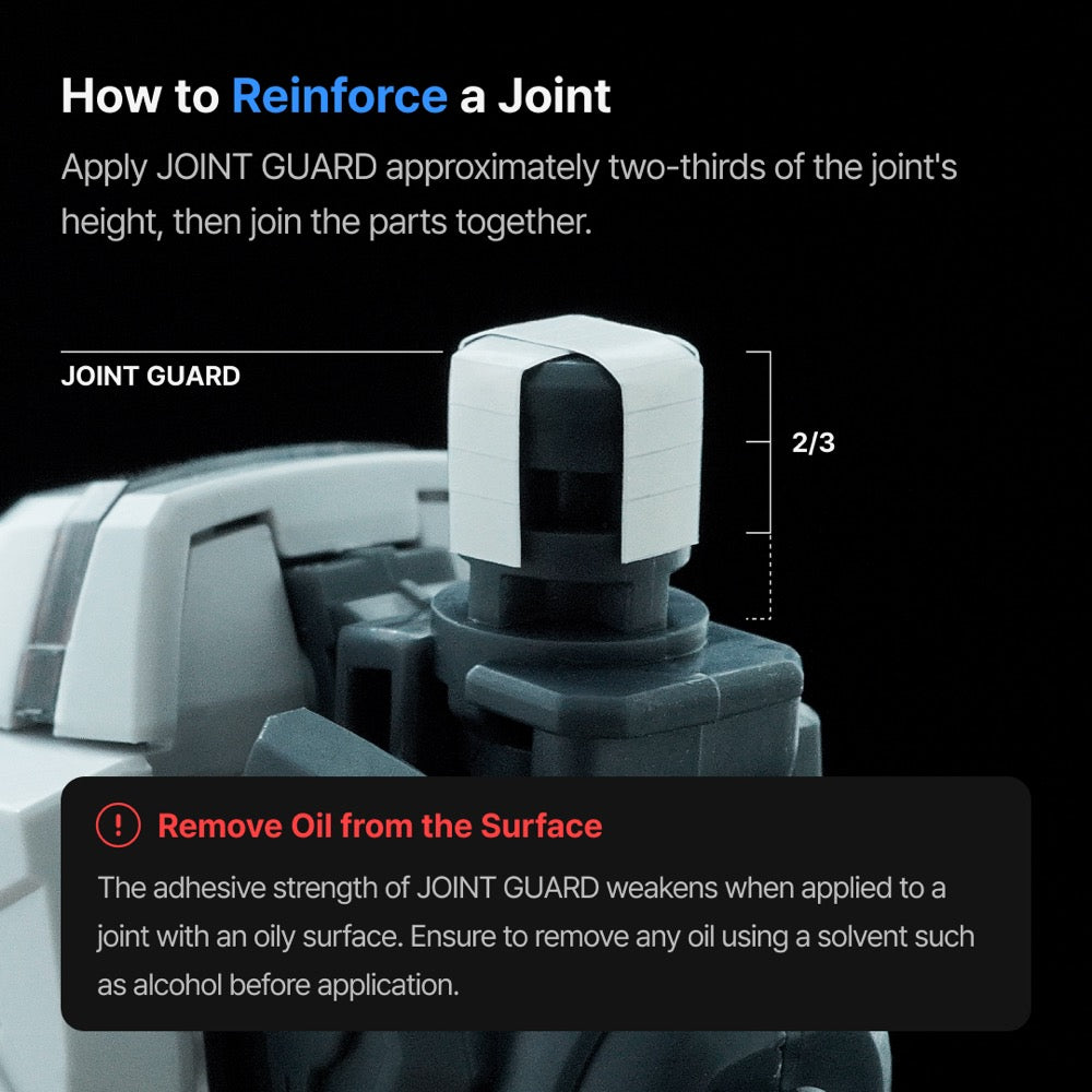 Gunprimer JG-RE1-A1 Joint Guard 1,054 pieces [v3.0]