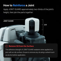 Gunprimer JG-RE1-A1 Joint Guard 1,054 pieces [v3.0]