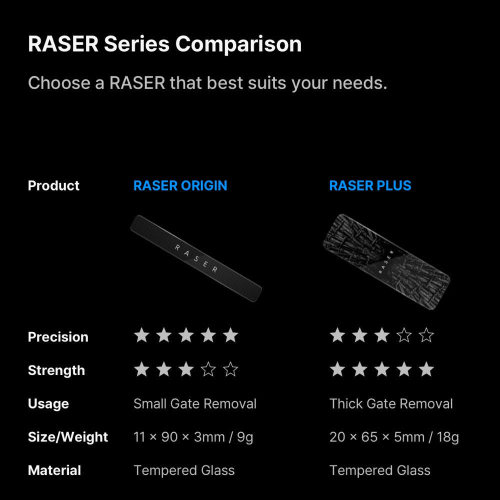 Gunprimer R-GR-RE1 Raser Origin 0