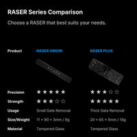 Gunprimer R-GR-RE1 Raser Origin 0