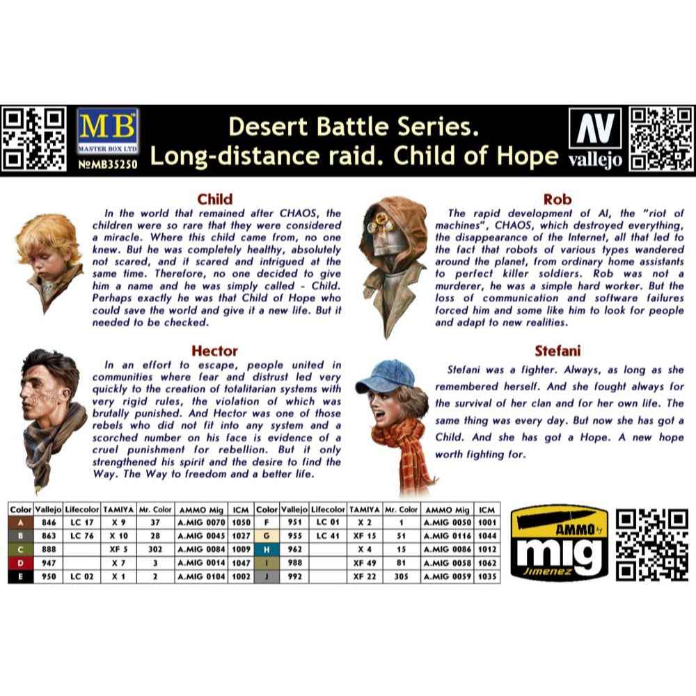 Master Box 35250 1/35 Desert Battle Series. Long-Distance Raid. Child of Hope