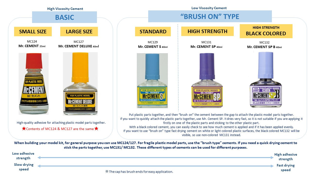 Mr Hobby (Gunze) MC124 Mr Cement Glue for Plastics 25ml