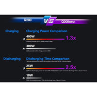 Sky RC Q200neo Quattro Output AC/DC Multi Chemistry Balance Charger