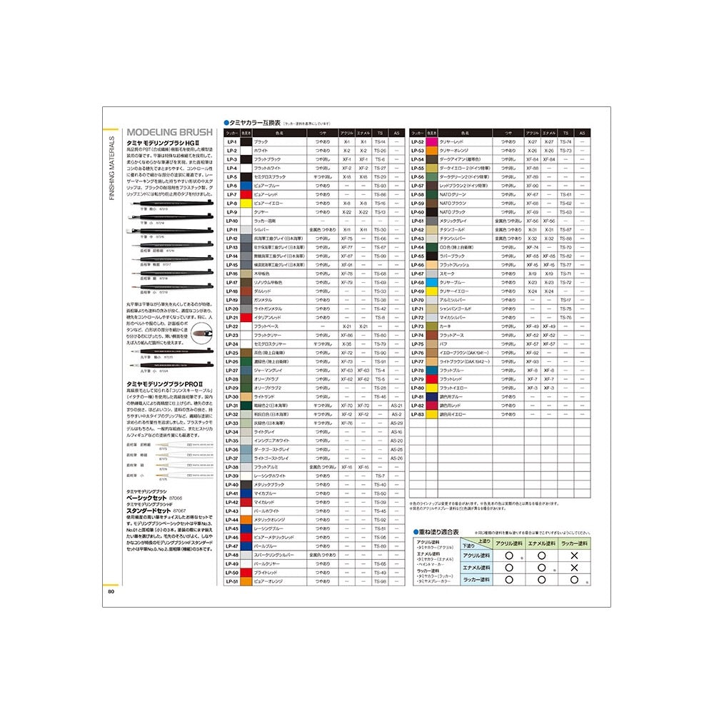 Tamiya 2024 Catalogue