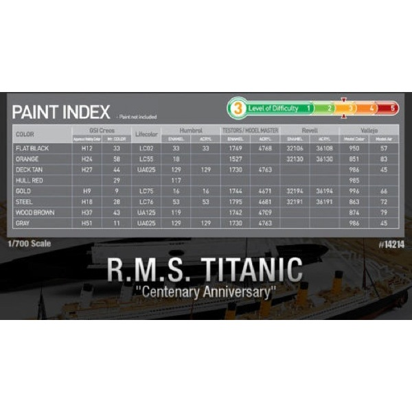 Academy 14214 1/700 Titanic Ship Passenger RMS Coloured