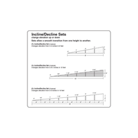 Woodland Scenics ST1412 2% Incline Starters Foam Products | Metro Hobbies