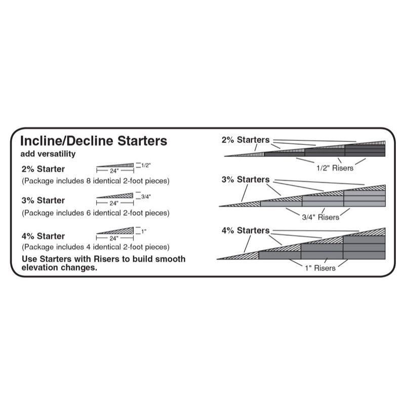 Woodland Scenics ST1413 4% Incline Starters Foam Products | Metro Hobbies