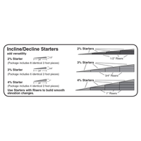 Woodland Scenics ST1413 4% Incline Starters Foam Products | Metro Hobbies