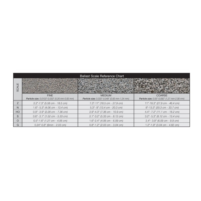Woodland Scenics B79 Brown Medium Ballast | Metro Hobbies